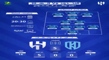 صدام مرتقب.. موعد انطلاق مباراة الهلال والأخدود بتشكيل مفاجئ في الدوري السعودي